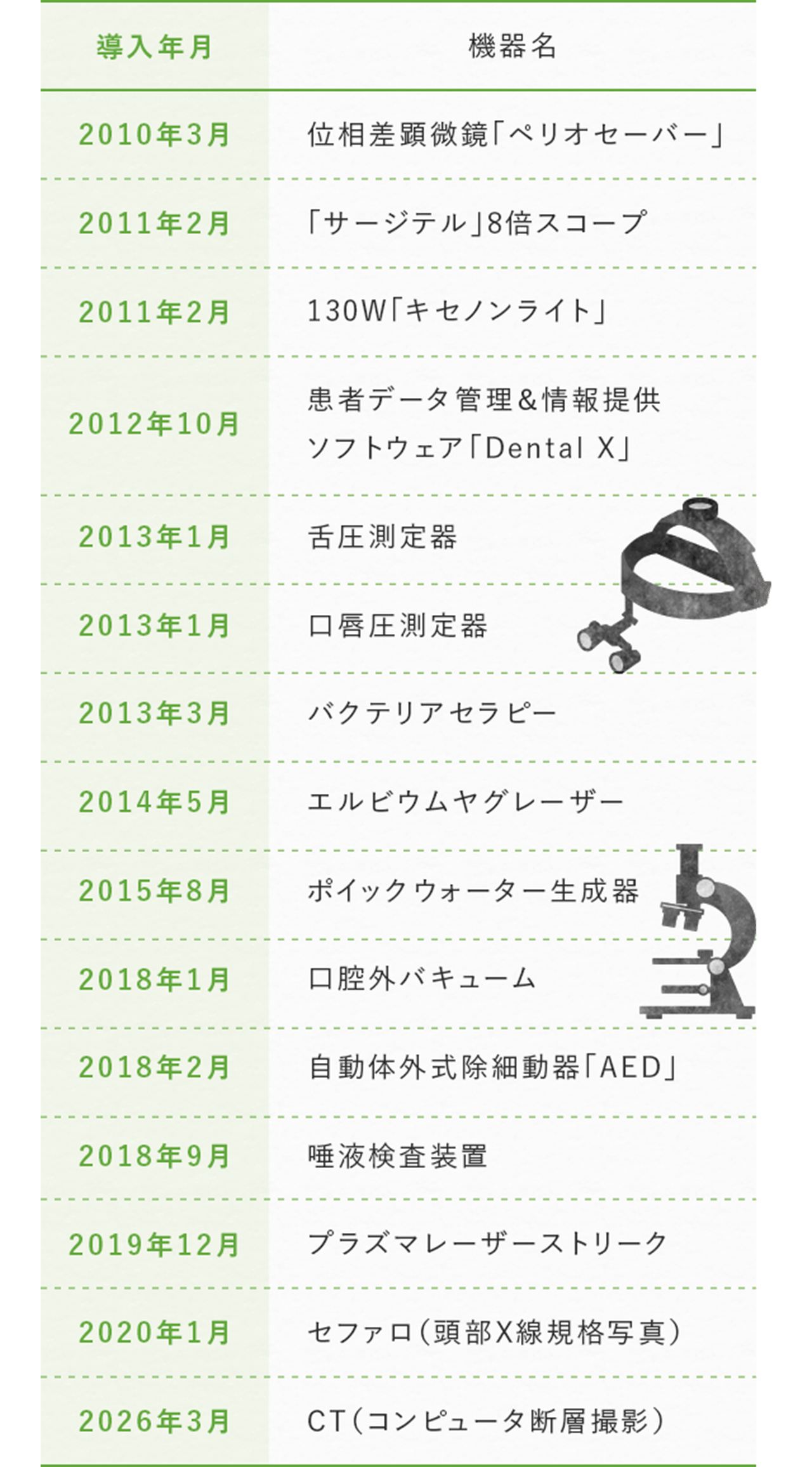 設備導入実績